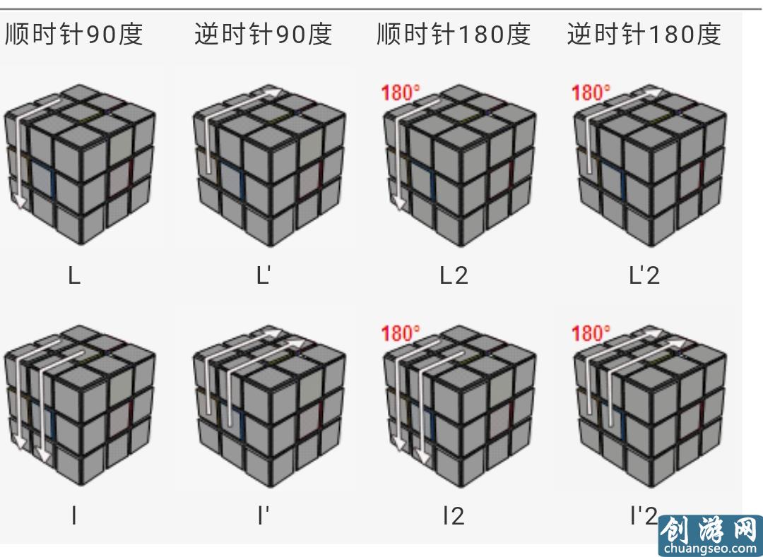 三階魔方公式一看就明白，魔友們不用再怕看不懂公式的轉(zhuǎn)動了