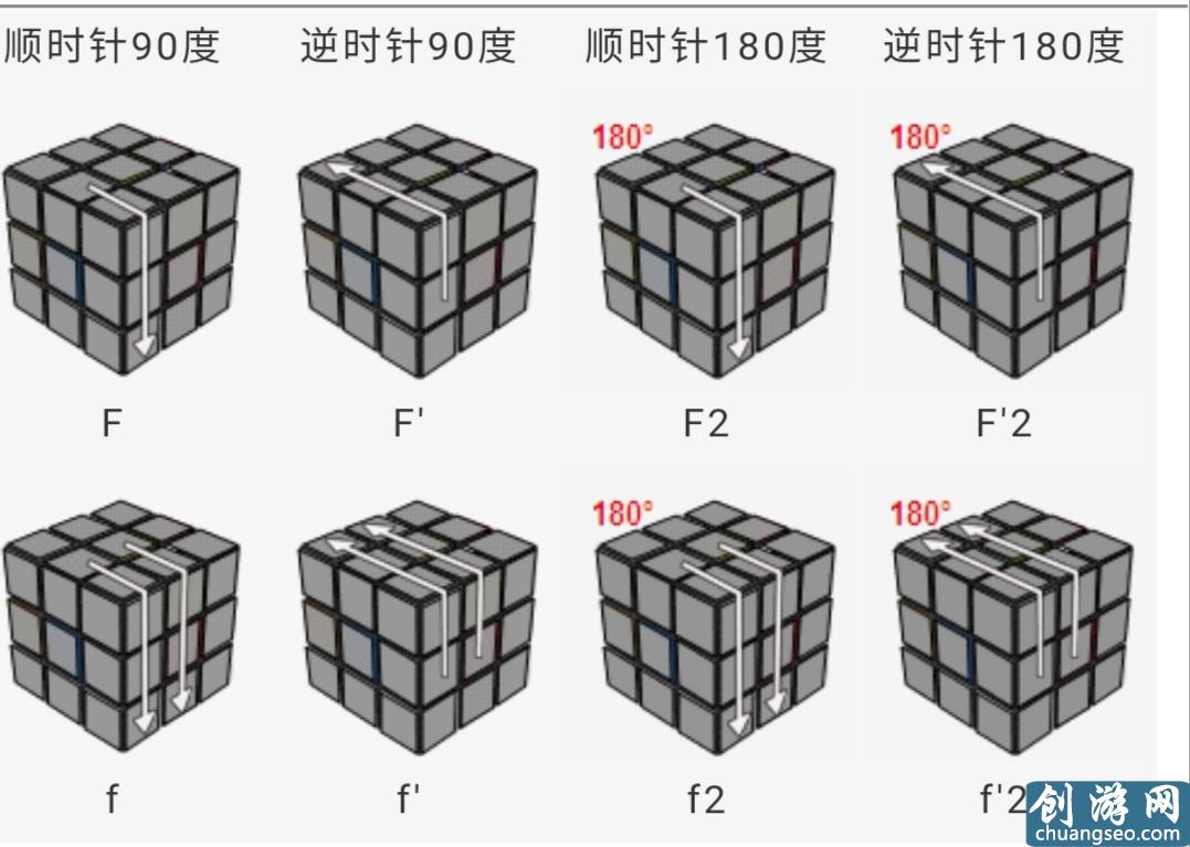 三階魔方公式一看就明白，魔友們不用再怕看不懂公式的轉(zhuǎn)動了