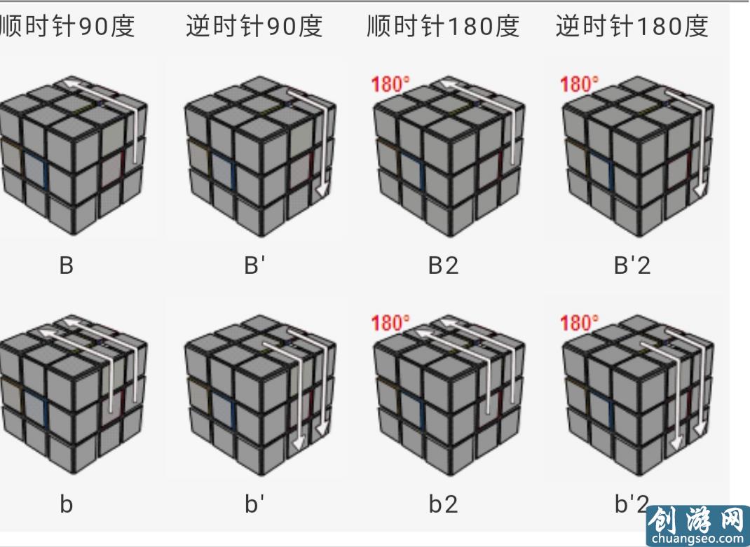 三階魔方公式一看就明白，魔友們不用再怕看不懂公式的轉(zhuǎn)動了