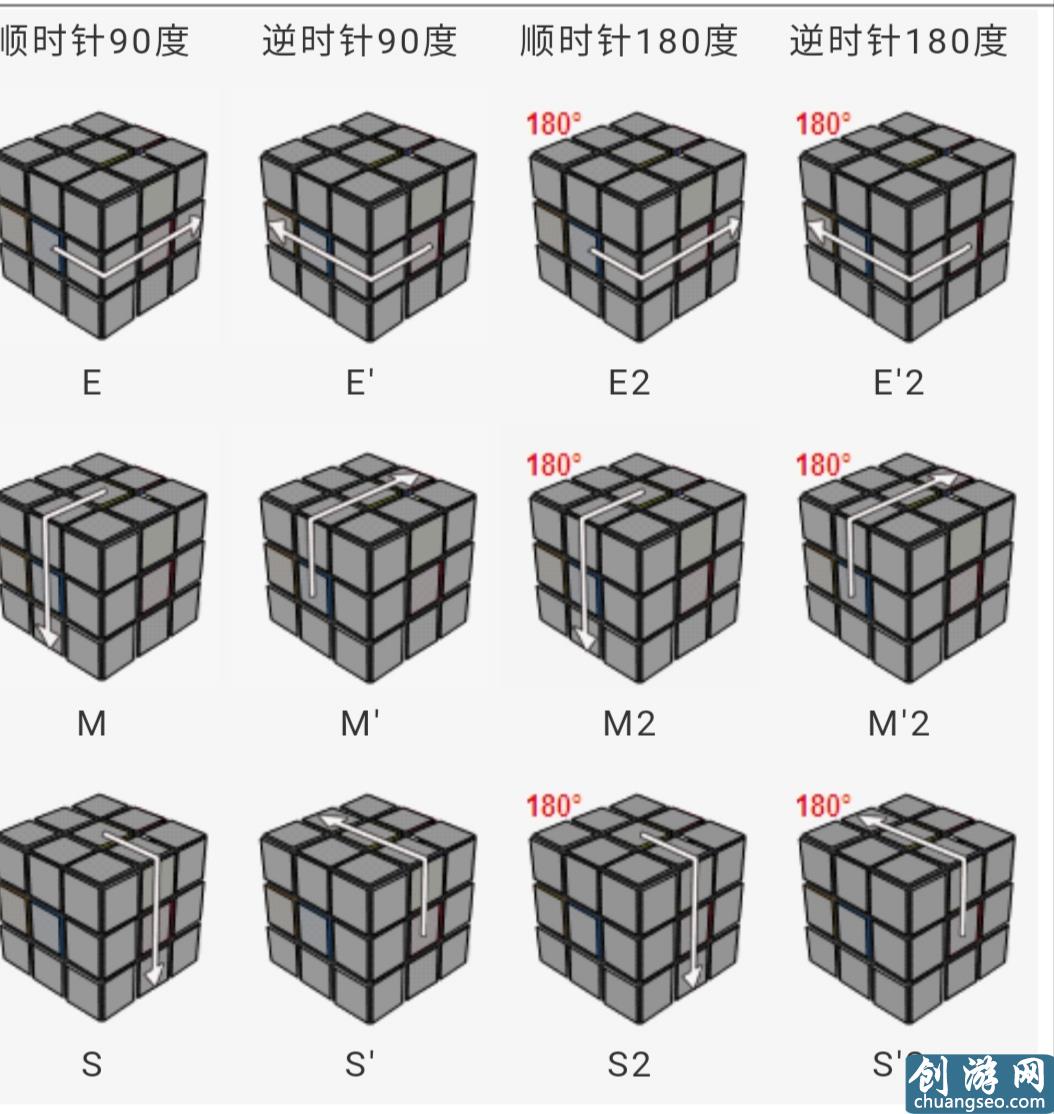 三階魔方公式一看就明白，魔友們不用再怕看不懂公式的轉(zhuǎn)動了