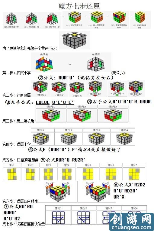 三階魔方公式一看就明白，魔友們不用再怕看不懂公式的轉(zhuǎn)動了