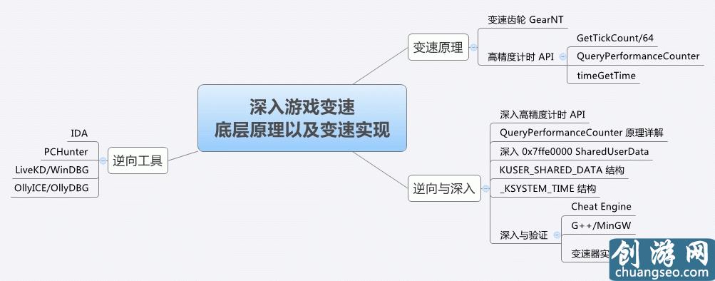 深度解析游戲加速器原理，避開網(wǎng)絡(luò)延遲困惑