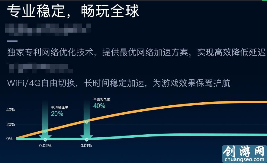 深度解析游戲加速器原理，避開網(wǎng)絡(luò)延遲困惑