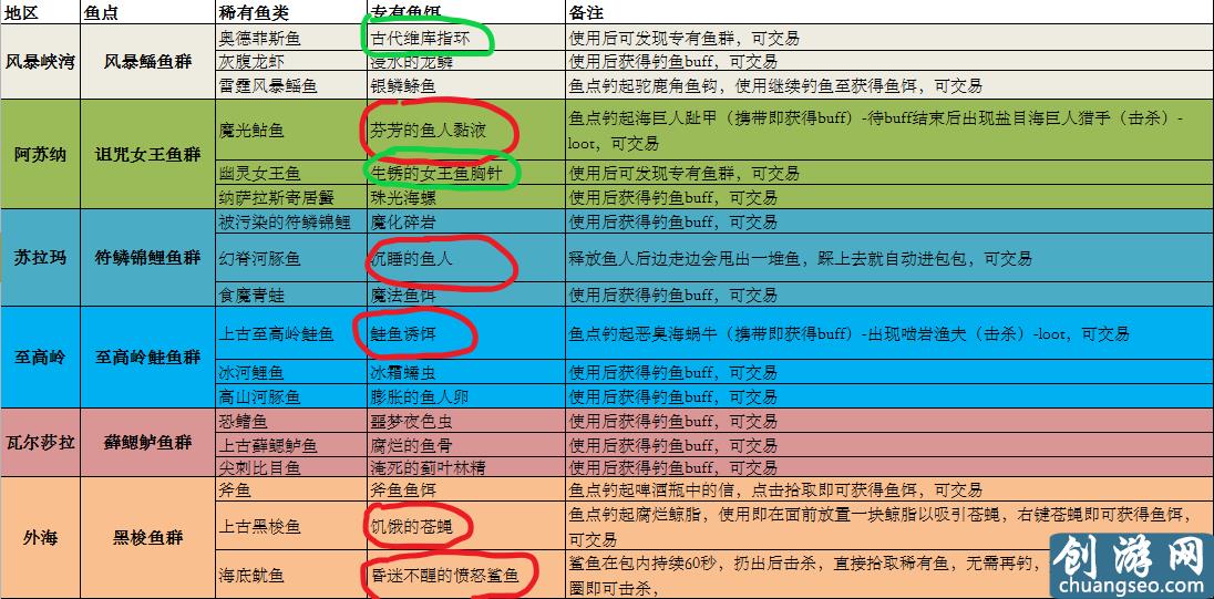 《魔獸世界》手游最新2018最新釣魚(yú)神器攻略