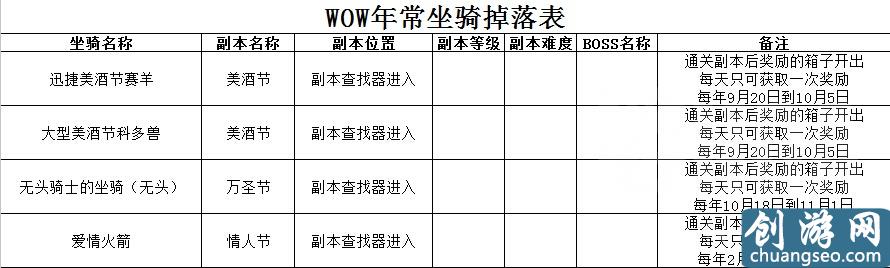 魔獸世界所有掉落類坐騎整合 媽媽再也不用擔(dān)心我漏刷坐騎