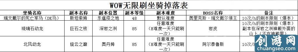 魔獸世界所有掉落類坐騎整合 媽媽再也不用擔(dān)心我漏刷坐騎