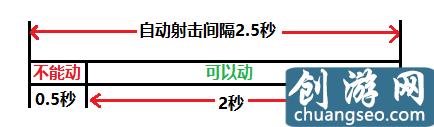 懷舊服獵人1-60級快速升級指南，獵人練級天賦推薦