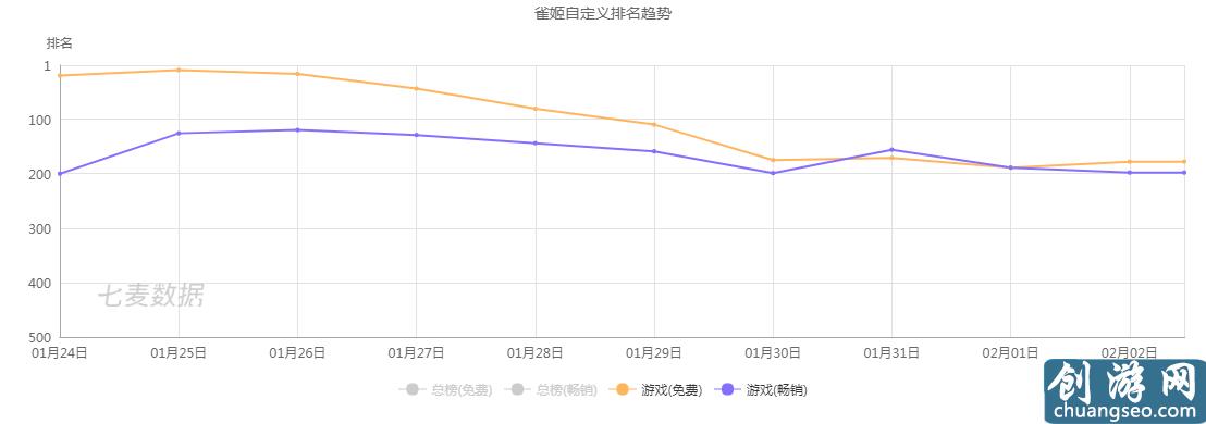 《雀姬》手游最新：麻將也可以做出“奇跡暖暖”的效果