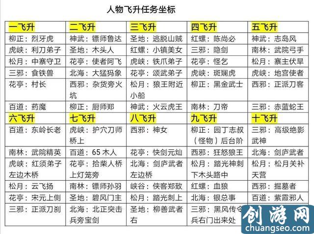 《熱血江湖》手游最新攻略：人物飛升全解析，MAX值，戰(zhàn)力提升技巧