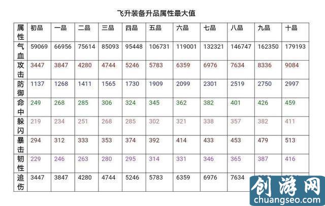 《熱血江湖》手游最新攻略：人物飛升全解析，MAX值，戰(zhàn)力提升技巧