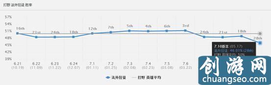 LOL男槍被削你還在出黑切？這套出裝才能拯救你的男槍！