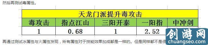 天龍八部手游天龍?jiān)趺创虺龈邆?天龍輸出攻略