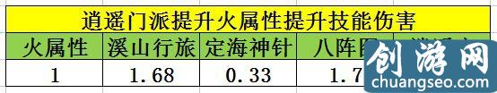 《天龍八部手游》手游最新逍遙必看的打通經(jīng)脈選擇英雄指南