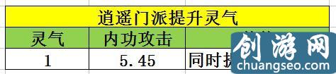 《天龍八部手游》手游最新逍遙必看的打通經(jīng)脈選擇英雄指南