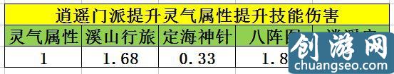 《天龍八部手游》手游最新逍遙必看的打通經(jīng)脈選擇英雄指南