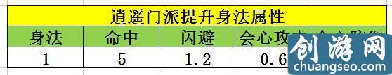 《天龍八部手游》手游最新逍遙必看的打通經(jīng)脈選擇英雄指南