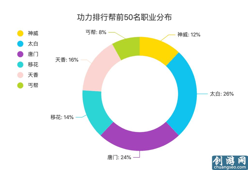 《天涯明月刀》手游最新還不懂什么職業(yè)更吃香？什么職業(yè)論劍更強？