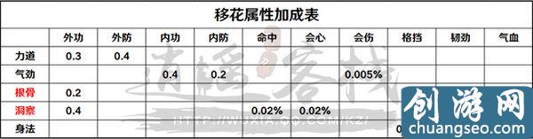 《天涯明月刀》手游最新探秘東海移花之心法篇