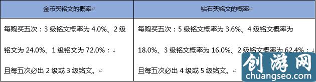 王者榮耀抽水晶多少滿級（榮耀水晶獲取概率分析）