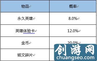 王者榮耀：官方公布抽獎概率！100%獲得榮耀水晶方法曝光！