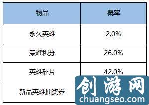 王者榮耀英雄及皮膚掉落概率，積分奪寶361次才出榮耀水晶！