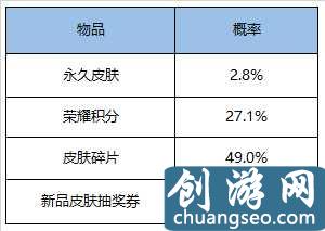 王者榮耀英雄及皮膚掉落概率，積分奪寶361次才出榮耀水晶！