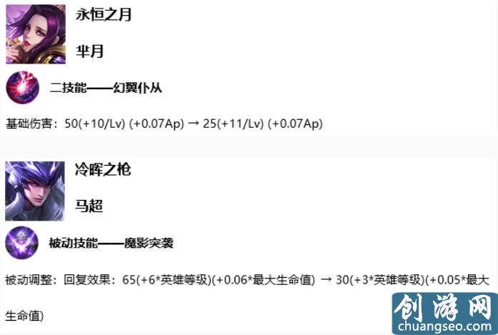 10月16日體驗(yàn)服停機(jī)更新公告：羋月、馬超進(jìn)行調(diào)整