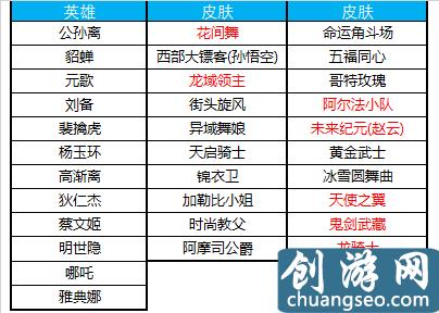 王者榮耀：10.9更新，偶像歌手上架，碎片商店換新，4位英雄降價