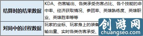 王者榮耀：官方緊急調(diào)整信譽積分規(guī)則，天崩局再也不會被誤判了