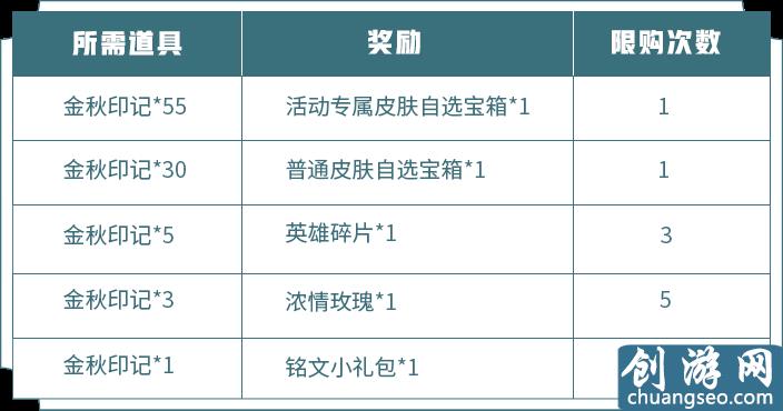 王者榮耀：金秋印記活動，兩個皮膚自選寶箱，如何全部拿到？