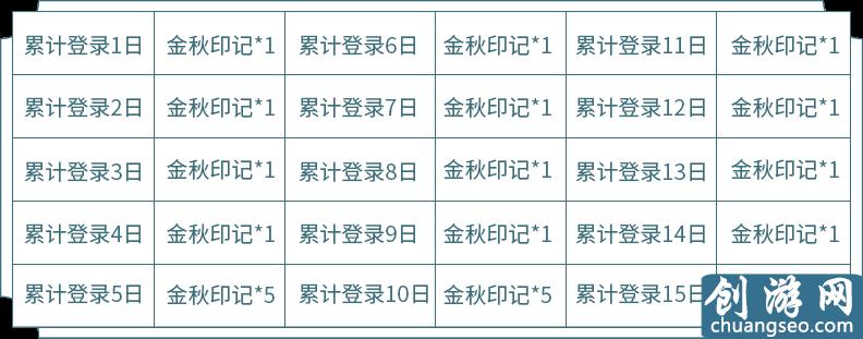 王者榮耀：金秋印記活動，兩個皮膚自選寶箱，如何全部拿到？