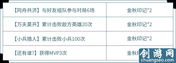 王者榮耀：金秋印記活動，兩個皮膚自選寶箱，如何全部拿到？