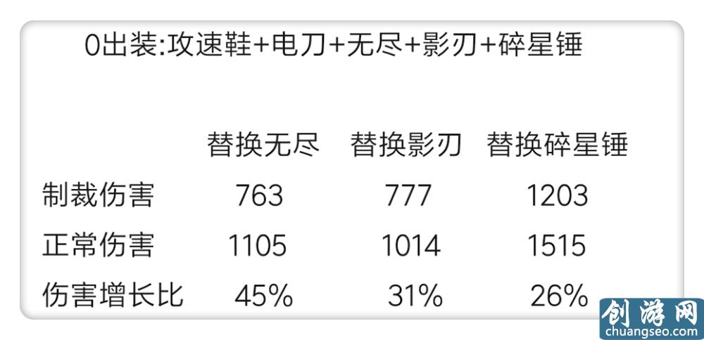 王者榮耀:這三個射手千萬不要出制裁，一篇掌握重傷所有精髓