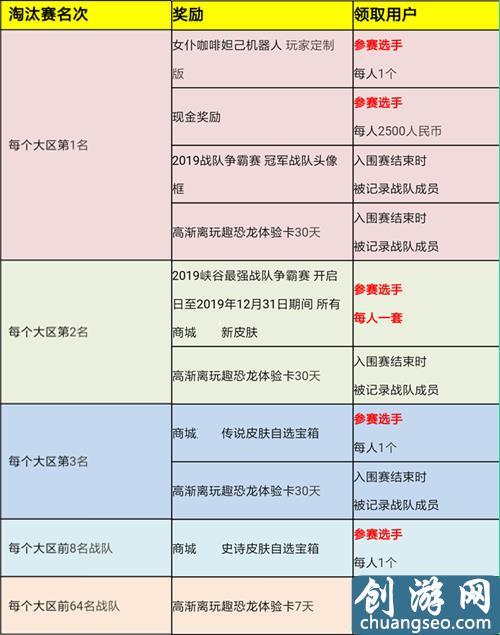 王者榮耀：五虎版本新增職業(yè)認(rèn)證，最強(qiáng)戰(zhàn)隊(duì)賽開(kāi)啟時(shí)間和規(guī)則一覽