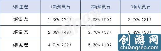 問道手游坐騎融合全攻略 問道手游坐騎融合概率分析