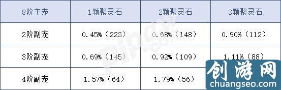 問道手游坐騎融合全攻略 問道手游坐騎融合概率分析