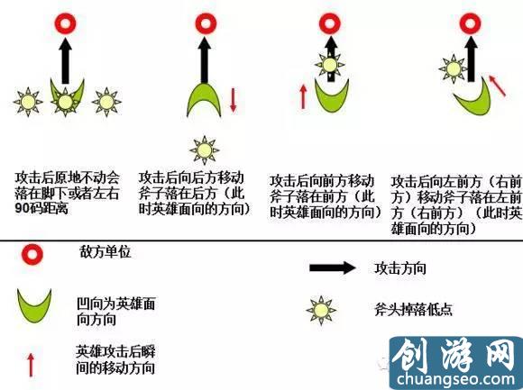 文森特德萊文天賦（全方位講解德萊文符文與出裝思路）