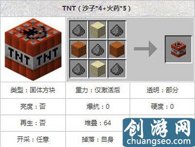 我的世界TNT炸藥怎么制作有什么具體作用