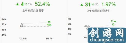 LOL：上單璐璐漸成版本黑科技，中上輔終極搖擺人強(qiáng)勢崛起