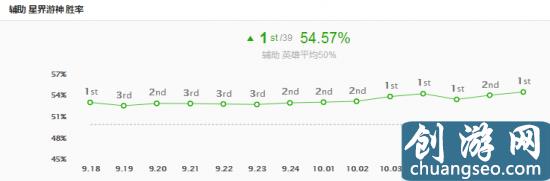 高分段勝率機器：輔助巴德的雙重套路！