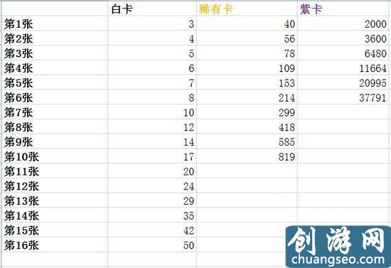 大神教你如何無氪上分《皇室戰(zhàn)爭(zhēng)》手游最新新手入門全攻略