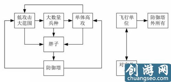 大神教你如何無氪上分《皇室戰(zhàn)爭(zhēng)》手游最新新手入門全攻略