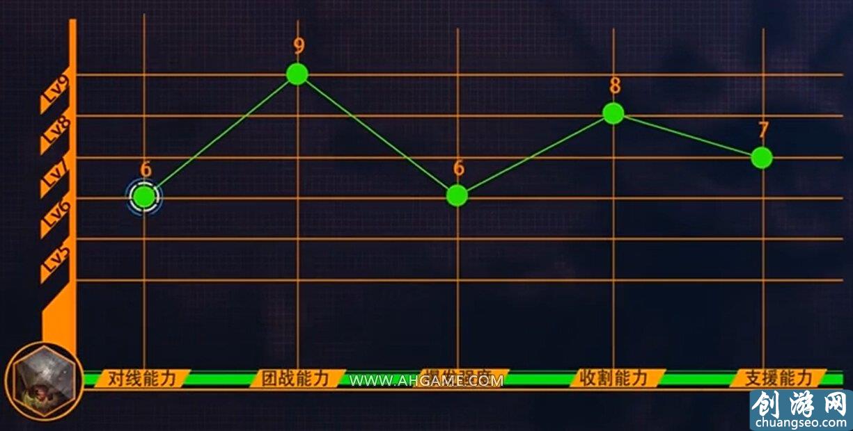 英雄聯(lián)盟ap大嘴出裝（AP大嘴暴力輸出攻略）