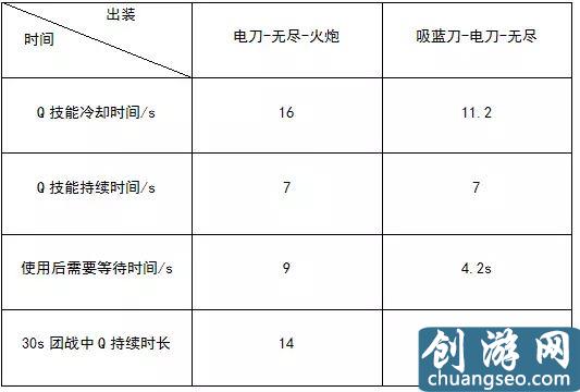 被忽視的ADC神器：奪萃之鐮到底有多強(qiáng)？