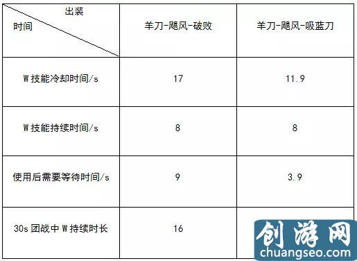 被忽視的ADC神器：奪萃之鐮到底有多強(qiáng)？