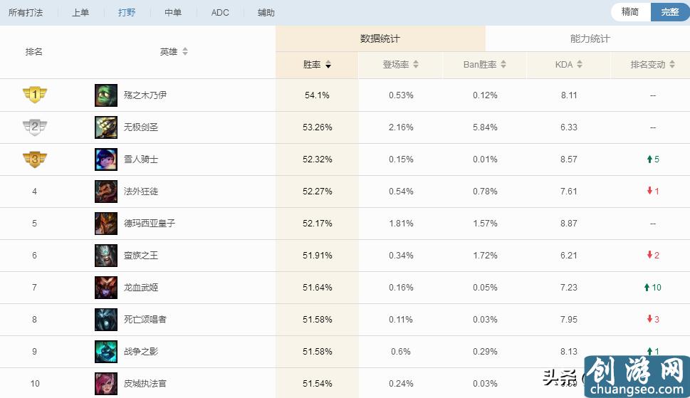 英雄聯(lián)盟龍女加點(diǎn)（龍女打野天賦符文最新攻略）