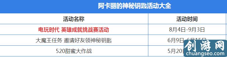 2019LOL10月阿卡麗的神秘商店入口 英雄聯(lián)盟10月阿卡麗的神秘商店折扣皮膚抽取網(wǎng)址鏈接