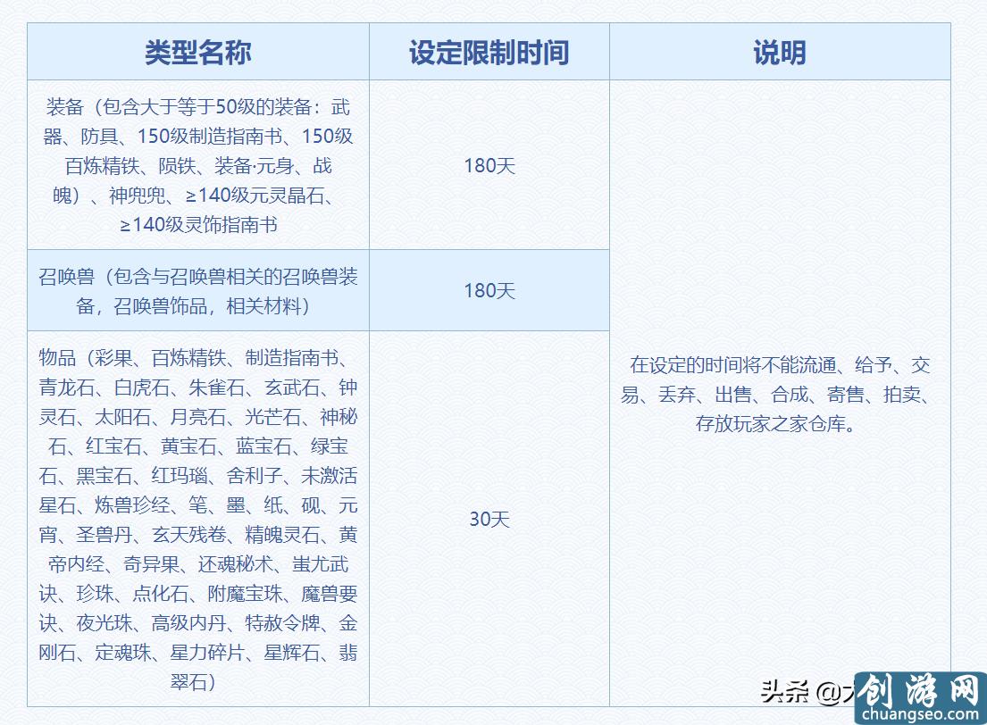 夢幻西游：轉(zhuǎn)服功能超詳細介紹，從此不用再操心各種轉(zhuǎn)服問題了