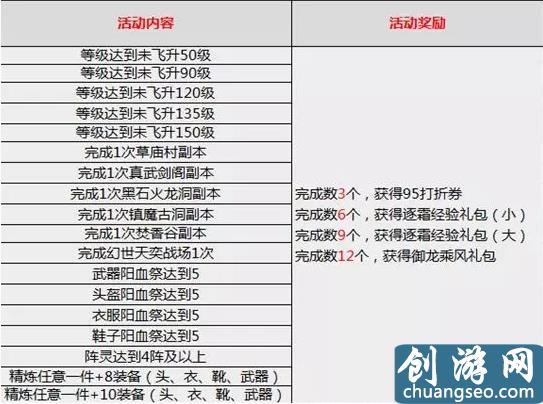 誅仙3：逐霜強(qiáng)勢來襲，一起get快速飛升方法