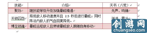 誅仙手游焚香攻略加點（焚香職業(yè)技能解讀）